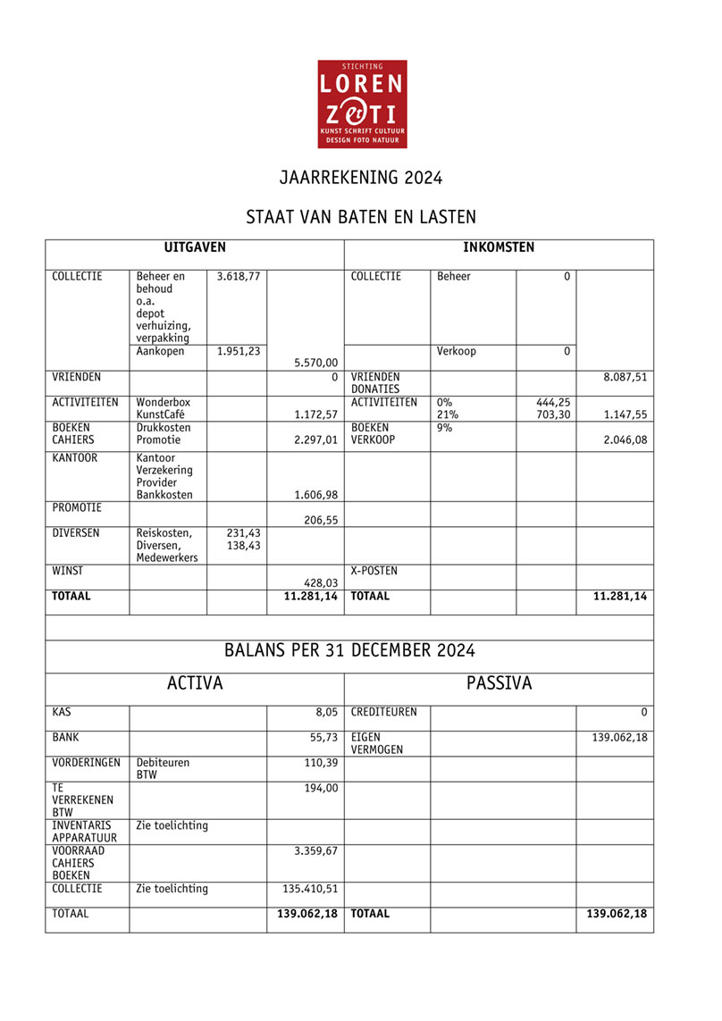 jaarrekening-2024